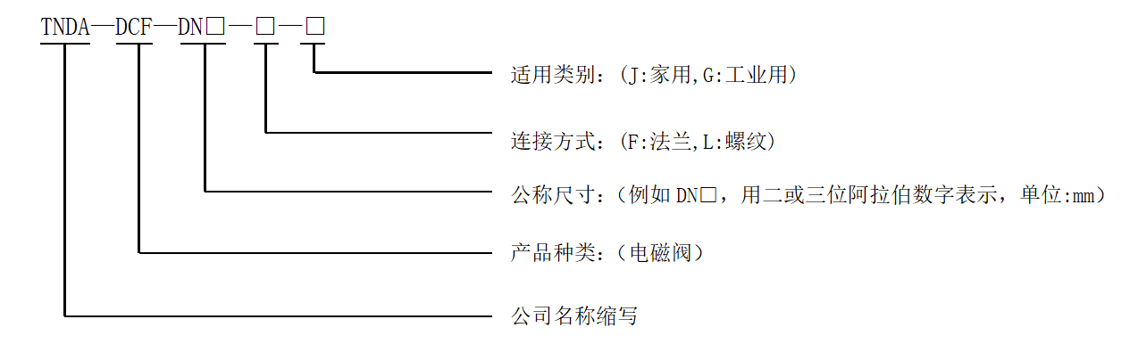型號(hào)編制說(shuō)明.png